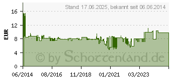 Preistrend fr MERTEN & Storck Merten M-Pure-Rahmen, 3 fach, polarwei, (MEG4030-3619)