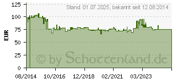 Preistrend fr MERTEN Argus Prsenz, Relais 1fach, polarwei (Merten MEG5510-1119)