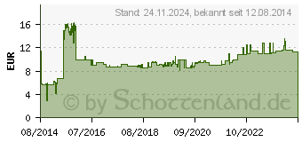 Preistrend fr MERTEN MEG3963-8029 Verbindungsst.lg, 1ST=VE10 02046182