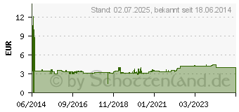 Preistrend fr MERTEN M-Pure-Rahmen, 1fach, aktivwei, M-Pure (Merten MEG4010-3625)