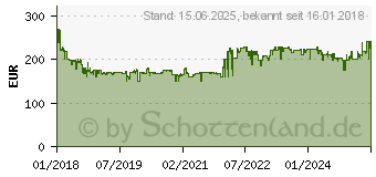 Preistrend fr Sony UBP-X700 UHD 4K schwarz (UBPX700B.EC1)