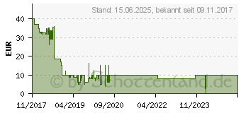 Preistrend fr TECHLAND Pure Farming 2018 Day One Edition Xbox One XBO Pure Farming 2018 DAY ONE Edition