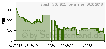 Preistrend fr Samsung Galaxy S9+