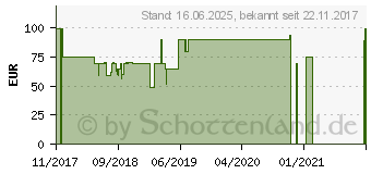 Preistrend fr Lenovo TAB 7 Essential TB-7304F (ZA300149DE)