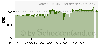 Preistrend fr SHARKOON Skiller SGS2 Gepolsterter Sitz Bro- & Computerstuhl (4044951020164)