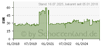 Preistrend fr Metzeler Sportec Street 90/80-14 49S