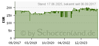 Preistrend fr HOMEMATIC IP Wettersensor - plus (152057A0)