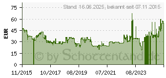 Preistrend fr BRAUN Oral-B Elektrische Zahnbrste Rotierend/Oszilierend/Pulsieren Wei, Trkis (PRO700)