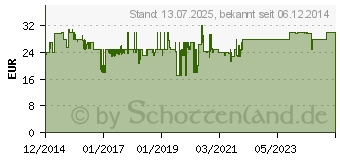 Preistrend fr WENKO Wschesammler Corno Grau, Wschekorb, 43l (3450115800)