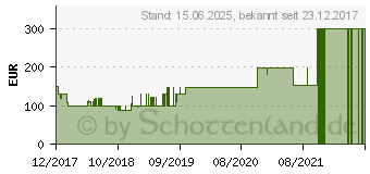 Preistrend fr Lenovo Tab10 TB-X103F (ZA1U0082DE)