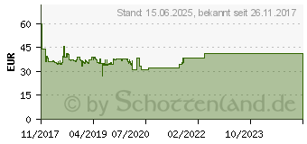 Preistrend fr LOGILINK Quad Monitorstnder 13 -32 8kg Tragkraft (BP0046)