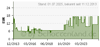 Preistrend fr OSRAM - (OSRAM) Osram - Glhlampe (64193NBU)