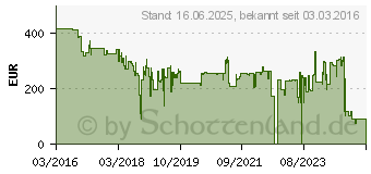 Preistrend fr HP 654A Toner magenta (CF333AC)