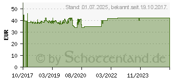 Preistrend fr LOGILINK TV- neigbar -8 /+5 ,37-70 ,max.45kg (BP0047)