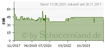 Preistrend fr LOGILINK Monitorhalterung 13 -32 9kg Tragkraft (BP0042)