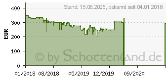 Preistrend fr HP 27 Zoll QHD FreeSync Pavilion 27q Display (1HR73AA)