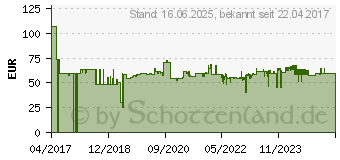 Preistrend fr WIHA VDE Schraubendreher-Set 12teilig SoftFinish Schlitz, Kreuzschlitz Pozidriv, Kreuzschlitz Philli (3201K12)