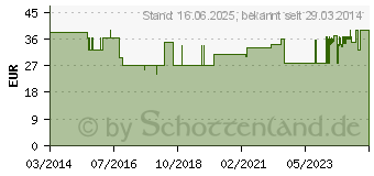 Preistrend fr BURG WCHTER Briefkasten Letter 5832 Si silber