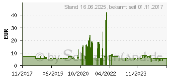 Preistrend fr SpeedLink Kappa Maus blau (SL-610011-BE)