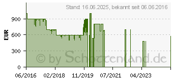 Preistrend fr HTC Vive VR-Headset