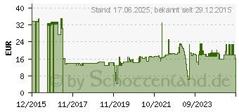 Preistrend fr SCHNEIDER Electric Not-Aus-Schalter Rot Drehentriegelung Harmony 1St. (ZB4BS834)