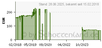 Preistrend fr AMD Ryzen 5 2400G Tray (YD2400C5M4MFB)