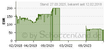 Preistrend fr AMD Ryzen 5 2400G