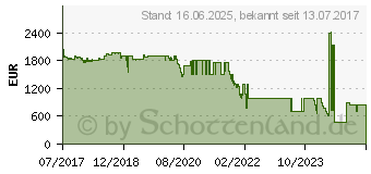 Preistrend fr Intel Xeon Gold 6130