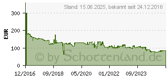 Preistrend fr TRENDNET Netzwerkadapter 10GBit PCIe 2.0 x4 802.1Q Vlan Tagging (TEG-10GECTX)