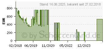 Preistrend fr Sony Xperia XZ2 deep-green (1313-9175)