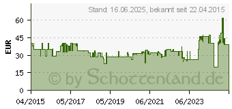 Preistrend fr MARMITEK Connect 310 UHD - Video/Audio-Schalter - 3 x Hdmi - Desktop 7708247