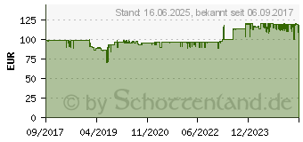 Preistrend fr HOMEMATIC IP Wettersensor - basic (152056A0)