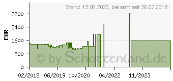 Preistrend fr Lenovo ThinkPad T580