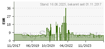 Preistrend fr SpeedLink Kappa Maus rot (SL-610011-RD)