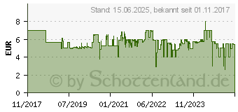 Preistrend fr SpeedLink Kappa Maus