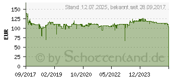 Preistrend fr MAKITA Akku-Pendelhubstichsge ohne Akku 10.8V (JV102DZ)