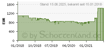 Preistrend fr Acer 34 Zoll UW-QHD 120Hz LED-Monitor Predator X34P (UM.CX0EE.P01)