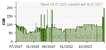 Preistrend fr Samsung DeX Station EE-MG950 inkl. Ladeadapter (EE-MG950TBEGWW)