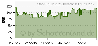 Preistrend fr LENCO L-30 holz (L-30W)