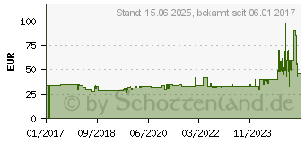 Preistrend fr VENTA Ionisator Hygienedisk (2121100)