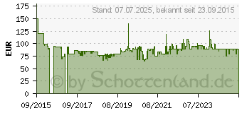 Preistrend für SCHEPPACH Band- und Tellerschleifer 230V, 250 Watt BTS700 (4903304901)