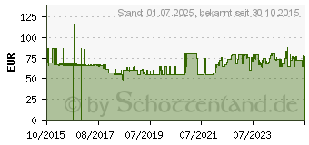 Preistrend fr GARMIN Zig.anznderkabel mit Receiver fr Rckfahrkamera BC30 (010-12242-21)