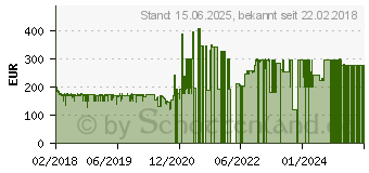 Preistrend fr DORO 8035 blau (380450)