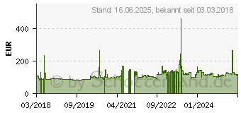 Preistrend fr Nankang Sportnex NS-2R 195/45ZR17 85Y