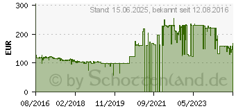 Preistrend fr Enermax Platimax D.F.