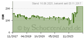 Preistrend fr VOGELS Vogel s Wall 3245 TV-Wandhalter 32-55 Z (8353121)