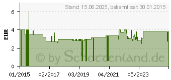 Preistrend fr REER - Eckenschutz Made in Germany 8BF98F64 (244997)