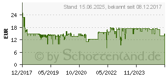 Preistrend fr RAVENSBURGER Monsterstarker Glibber-Klatsch 21353 (213535)