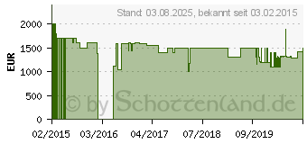 Preistrend fr ASUS Essence III