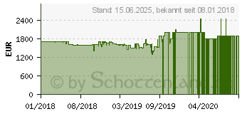 Preistrend fr HP Spectre x360 15-ch